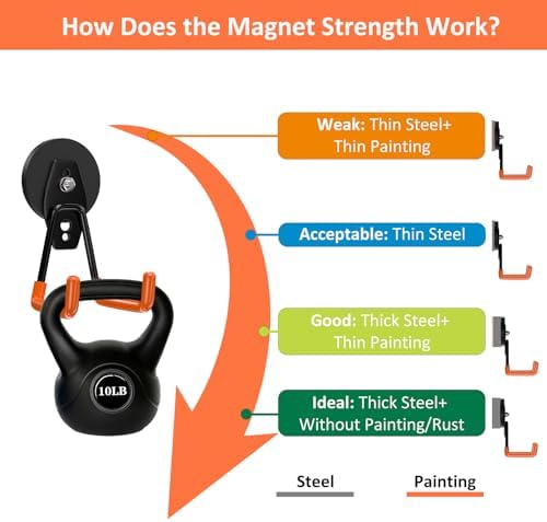 ENUODA Strong Magnetic Hooks Heavy Duty - Image 4