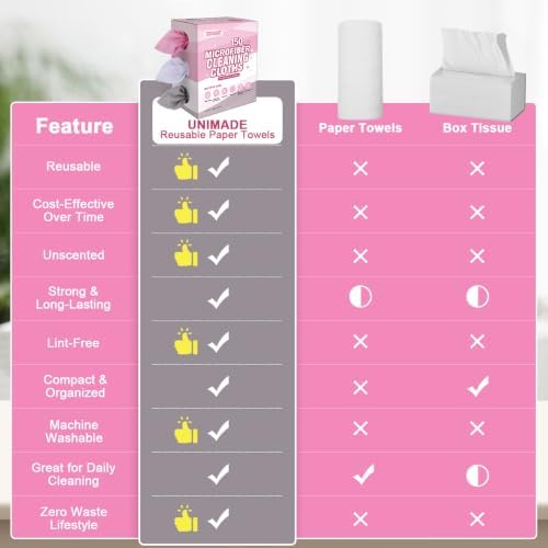 UNIMADE Microfiber Cleaning Cloth, 150 Pack Microfiber Towels - Image 6