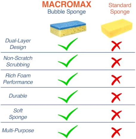 Macromax Bubble Sponge 50 Pack, Heavy Duty Kitchen Scrub Pads - Image 6