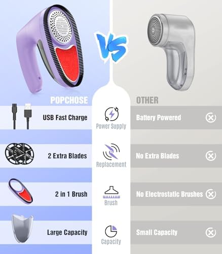 POPCHOSE Fabric Lint Shaver, 6-Leaf Blades & 2 Speed, Rechargeable - Image 3