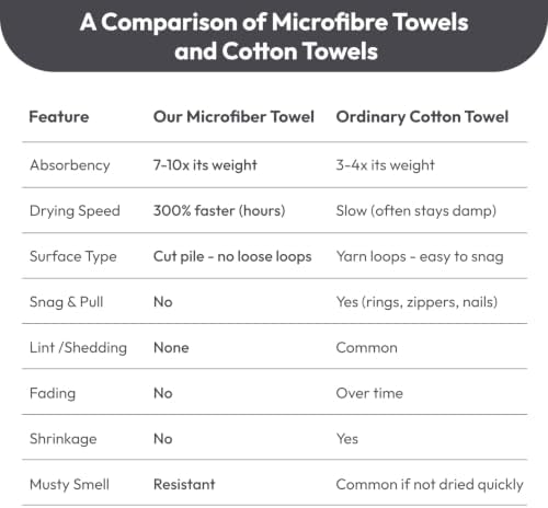 JML Bath Towels with Hanging Loop, 2 Pack, 27x55 in, Microfiber, Dark Gray - Image 7