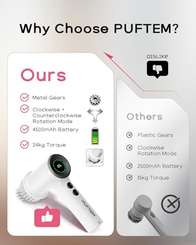PUFTEM Shower Scrubber, Electric Spin Scrubber - Image 3