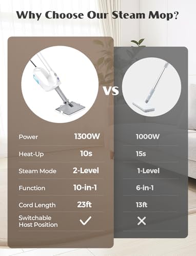 10-in-1 Steam Mop with Detachable Handheld Steamer - Image 4