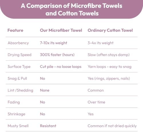 JML Microfiber Bath Towels, 2 Pack, 27x55 in - Image 7