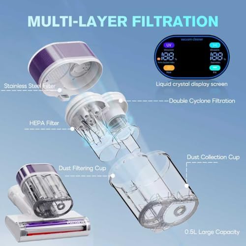 Mattress Vacuum Cleaner, Bed Vacuum - Image 4