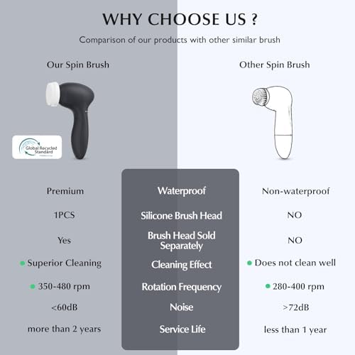 COSLUS Facial Cleansing Brush Face Scrubber, Upgrade Set - Image 2