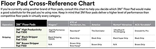 3M Black Stripper Pad 7200 - Image 6