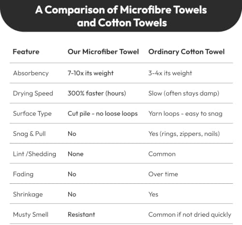 JML Bath Towels with Hanging Loop, 2 Pack, 27x55 in, Microfiber - Image 4