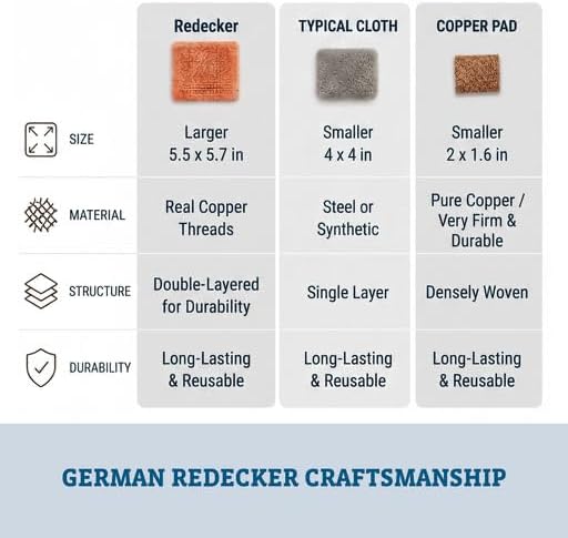 Redecker Mini Copper Scrubber Pads – Small Non-Scratch Scrubbers - Image 5