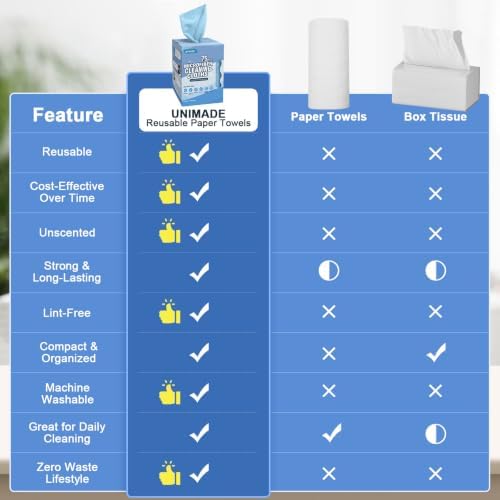 UNIMADE Microfiber Cleaning Cloth, 75 Sheets Microfiber Towels - Image 2