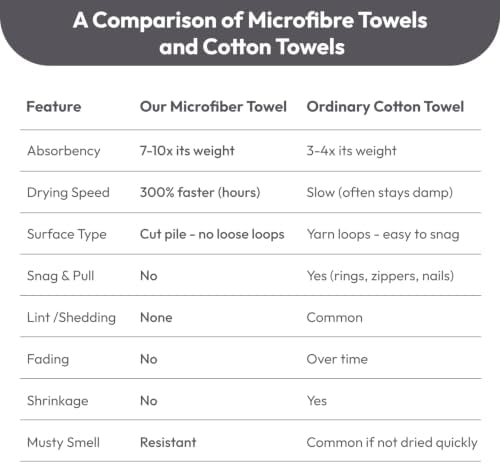 JML Microfiber Bath Towels, 2 Pack, 27x55 in - Image 7