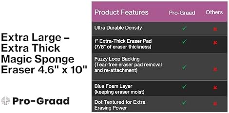 4610 Eraser Pads 4.5" x 10" Melamine Mop Sponges, 10 Pack - Image 5