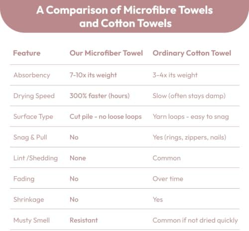 JML Microfiber Bath Towels, 2 Pack, 27x55 in - Image 7