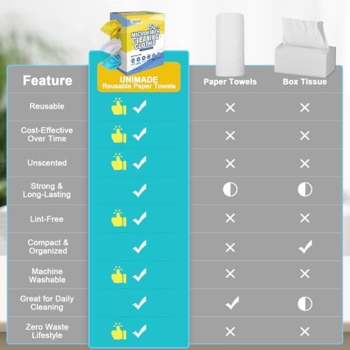 UNIMADE Microfiber Cleaning Cloth, 150 Pack Microfiber Towels - Image 6