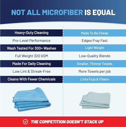 MW PRO Microfiber Cleaning Cloths Blue - Image 5