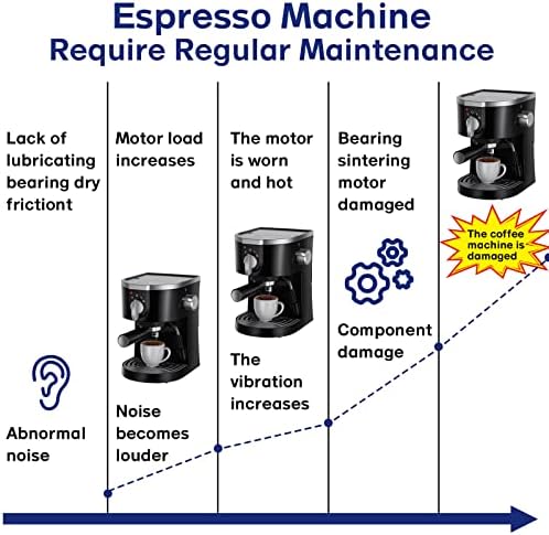 Espresso Machine Grease, 2 x 10g Silicone Grease Maintenance Kit - Image 2