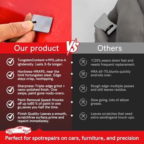 Automobile Spray Paint Point Repair Scraper, Carbide Tungsten Repair Scraper - Image 2