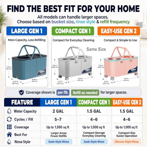 RinseWise Easy-Use Gen 2 Mop Bucket, Clean/Dirty Water Separation - Image 5