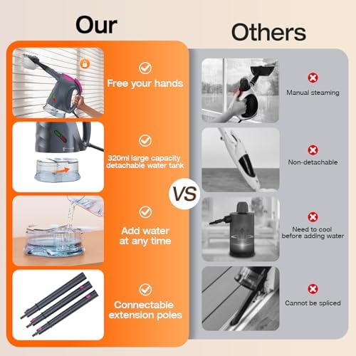 10-in-1 Steam Cleaner, Steam Mop - Image 4