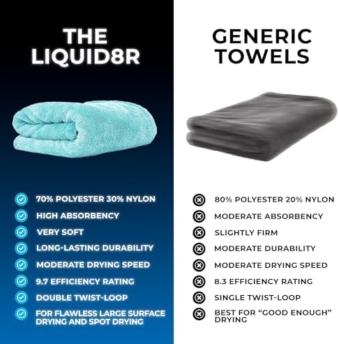 The Rag Company Liquid8r Car Drying Towel, Aqua Blue, 25x36 in - Image 2