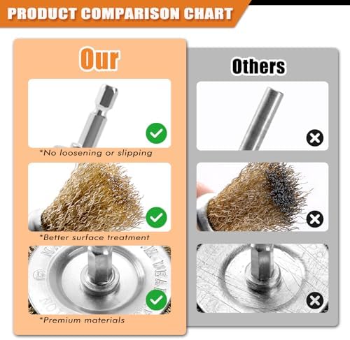 POLIWELL 9 Pack Wire Wheel Cup Brush Carbon Steel Brass Coated - Image 4