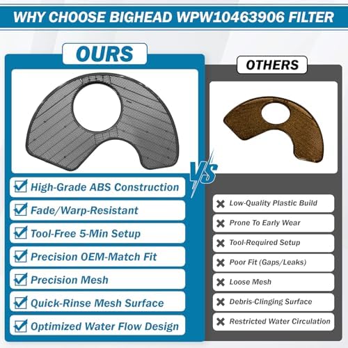 WPW10463906 Dishwasher Screen Filter Replacement - Image 6
