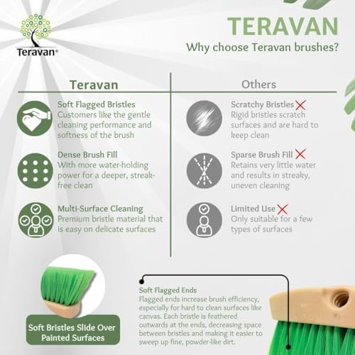 Teravan Green Flow Through Essential Flagged-End Brush Head - Image 4
