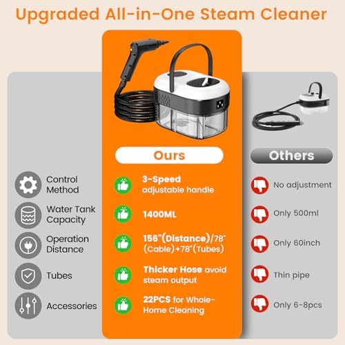 Granarbol Pressurized Handheld Steam Cleaner - Image 5