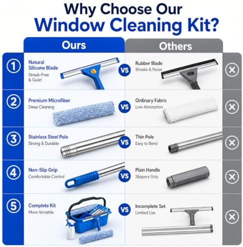 76“Professional Squeegee Window Cleaning Kit - Image 4