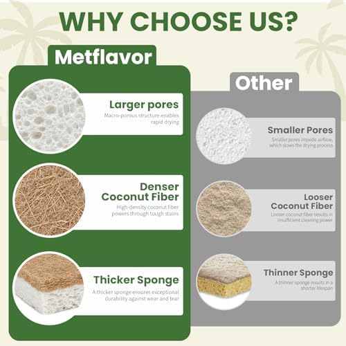 Metflavor Kitchen Sponges, Natural Sponge - Image 4