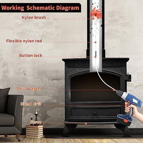 Sealegend 30FT Chimney Sweep Kit Rotary Flexible Cleaning Brush - Image 2