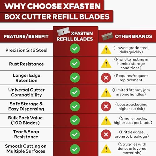 XFasten Single Edge Razor Blades - Image 3
