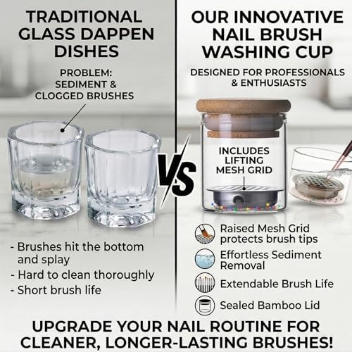 2 Pack Nail Brush Cleaner Cup, Portable Dappen Dish - Image 4