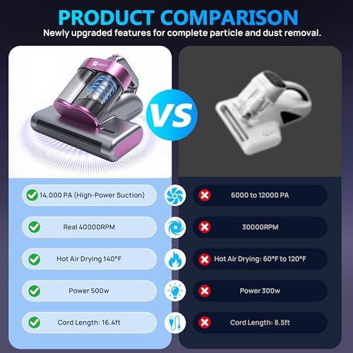 Mattress Cleaner Vacuum for Sofa Bed Couch - Image 5