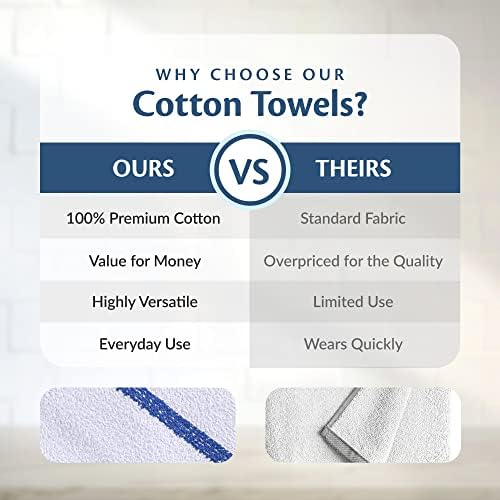 Cleaning Towels, 100% Cotton Bar Mops, 36 Pack - Image 5