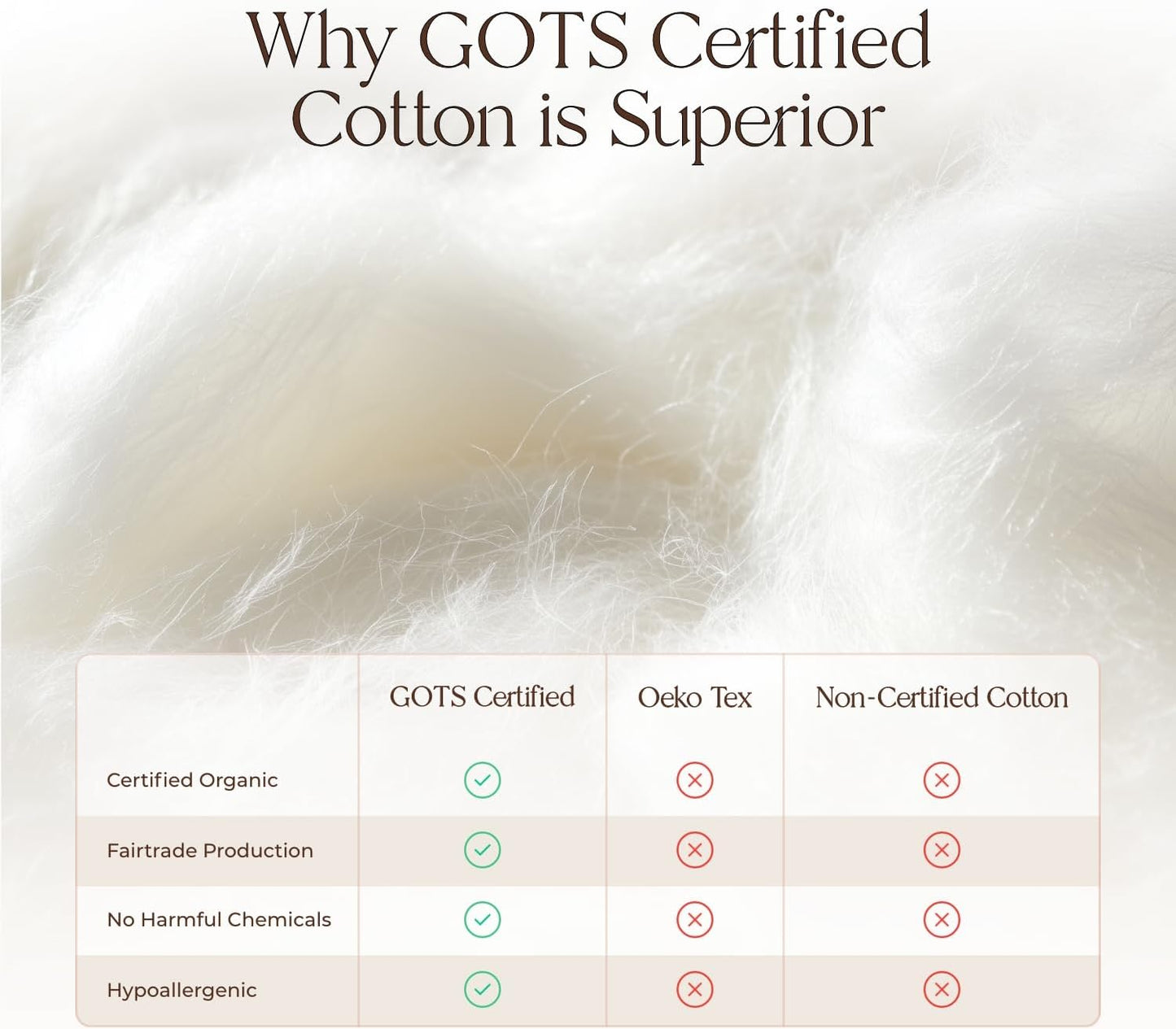 100% Cotton Organic Mattress Pad - Breathable & Cooling Mattress Protector Cal King - Premium 300GSM Quilted and Noiseless Machine Washable Organic Mattress Protector (White, Cal King)