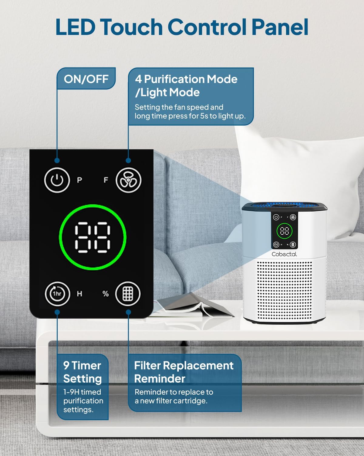Air Purifier for Home Bedroom, Cobectal Room Air Cleaner with H13 True HEPA 3-in-1 Filter, Aroma Function & Sleep Mode, Desktop Small Air Purifier for Office, Dorm, Hotel, RVs (White)