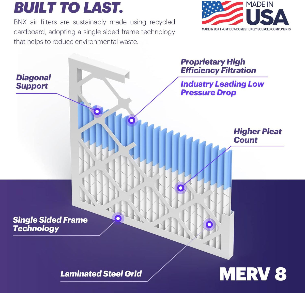 BNX TruFilter 20x20x1 Air Filter MERV 8 (12-Pack) - MADE IN USA – Dust & Pet Defense Electrostatic Pleated Air Conditioner HVAC AC Furnace Filters for Dust, Pet, Mold, Pollen MPR 600 – 700 & FPR 5
