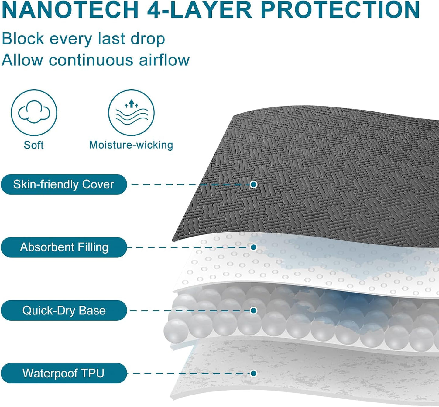 Waterproof Mattress Protector California King Size - Breathable, Noiseless, Ultra-Soft Bed Cover, Mattress Pad Cover with Deep Stretchable Pockets 8"-21" (Gray)