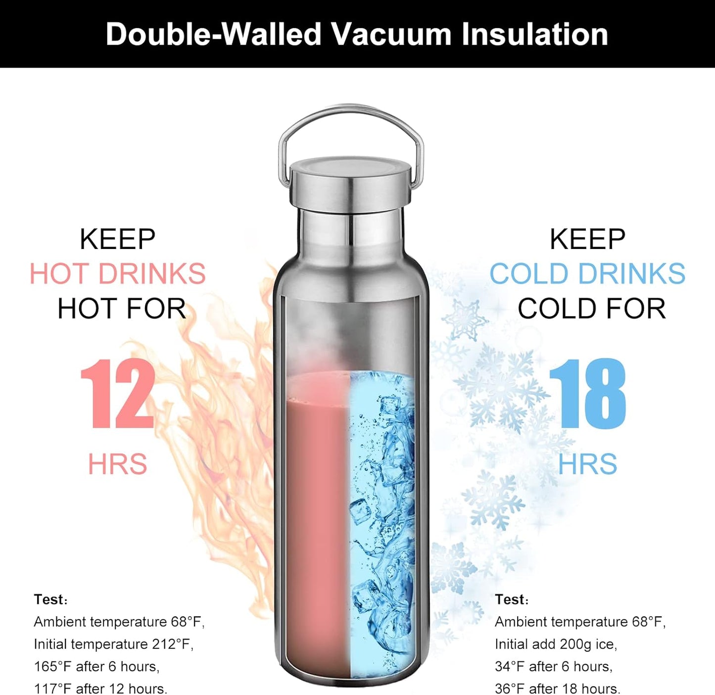 Neihepal 20 oz Insulated Water Bottles Bulk 8 Pack,Stainless Steel Double Wall Sport Bottle with Lid of Handle,Metal Reusable Thermoses Flask with Cup Cap for School,Hikers,Gift (Silver,Set of 8)