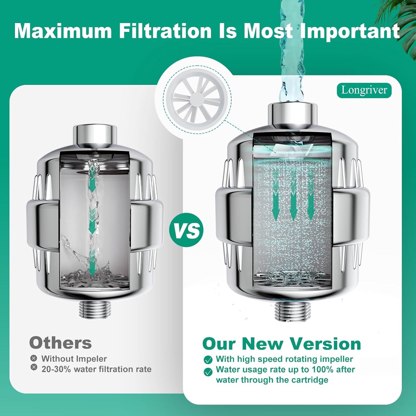 R7 Shower Filter with 2 Replacement Cartridge High Put Shower Water Filter for Hard Water 99.99% Remove Chlorine, Heavy Metals, Shower Water Softener, Improve your skin and hair, Chrome