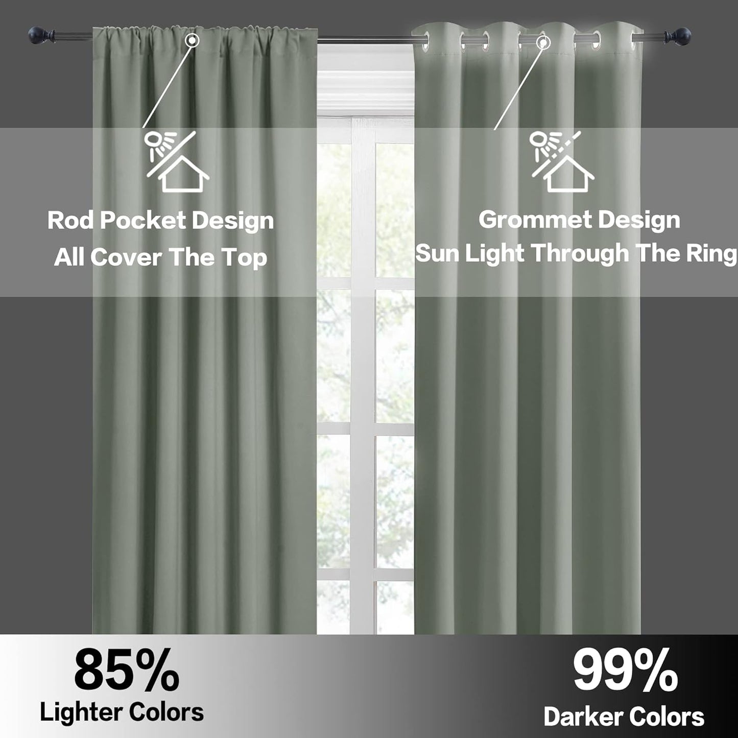 RYB HOME Green Blackout Living Room Curtains - Light Block Energy Efficiency Small Window Treatment Drapes for Kitchen Dining Baby Nursery Farmhouse Decor, W 42 x L 84 inch, Sea Green, 2 Panels