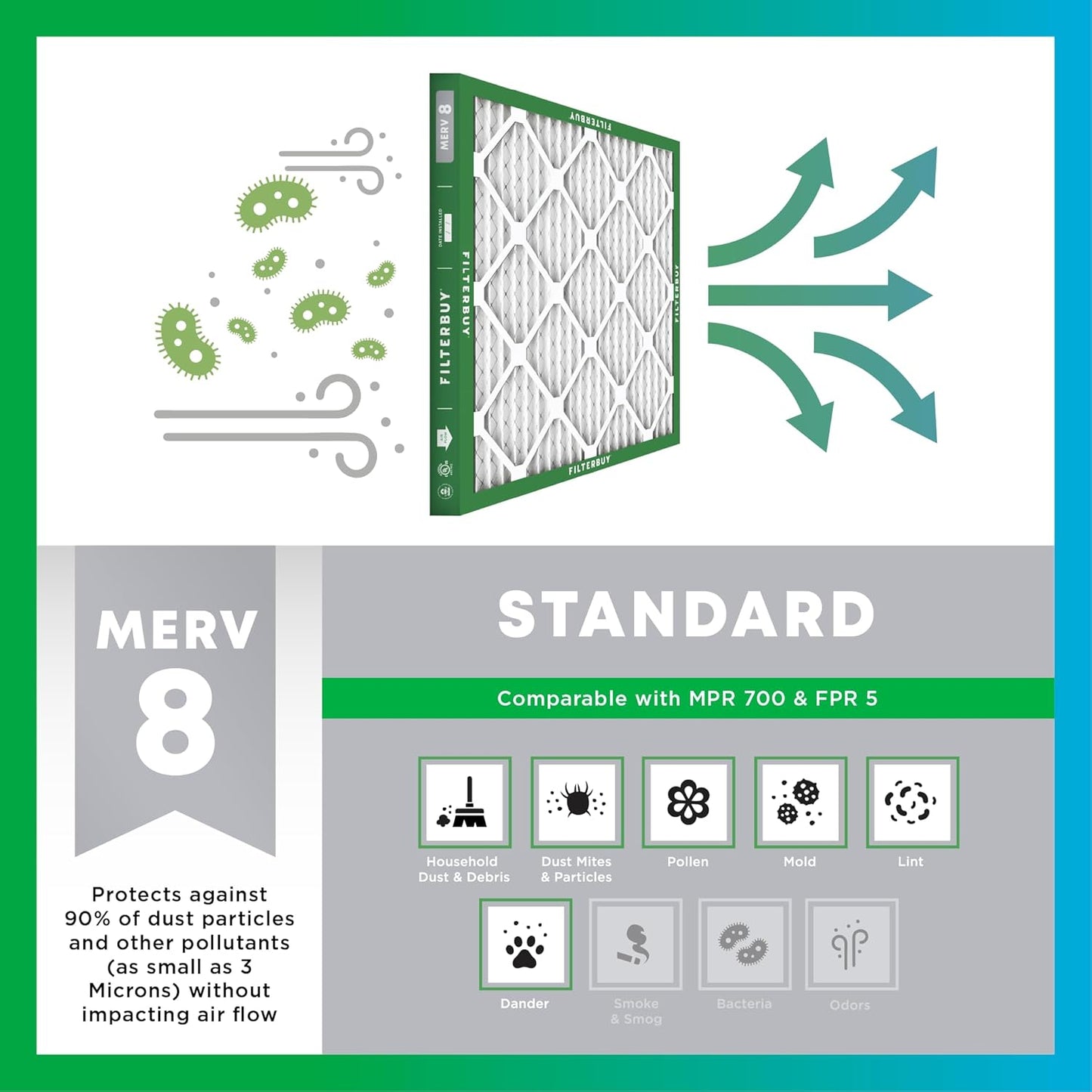 Filterbuy 18x18x2 Air Filter MERV 8 (MPR 700) Dust Defense Replacement (6-Pack), Electrostatic Pleated HVAC AC Furnace Filters, Made in USA (Actual Size: 17.75 x 17.75 x 1.75)