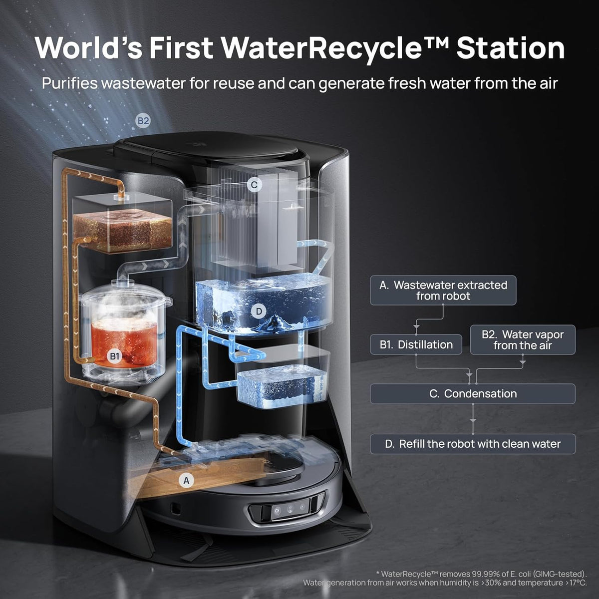 3i S10 Ultra Robot Vacuum and Mop with WaterRecycle System, 13000Pa Suction, Self-Cleaning Extendable Roller Mop, Auto Mop Washing & Drying, Self-Emptying & Refilling, Ai Obstacle Avoidance
