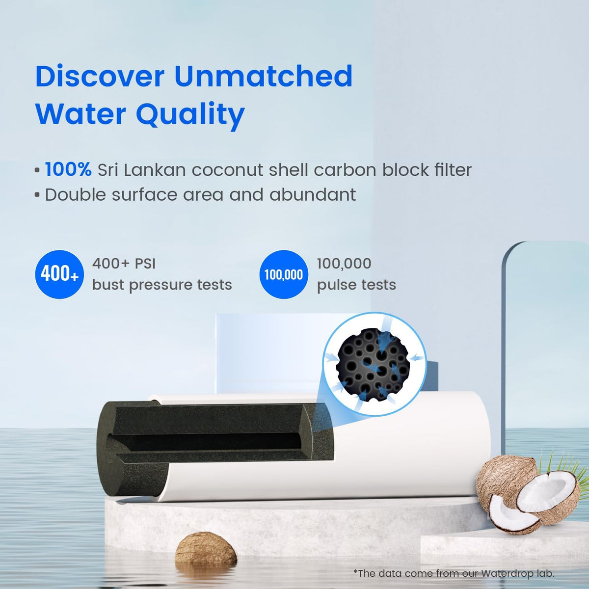 Waterdrop EDR4RXD1 Replacement for EveryDrop® Filter 4, Whirlpool® UKF8001, 4396395, Maytag® UKF8001AXX-200, UKF8001AXX-750, WD-F07, Refrigerator Water Filter, 2 Filters (Package May Vary)