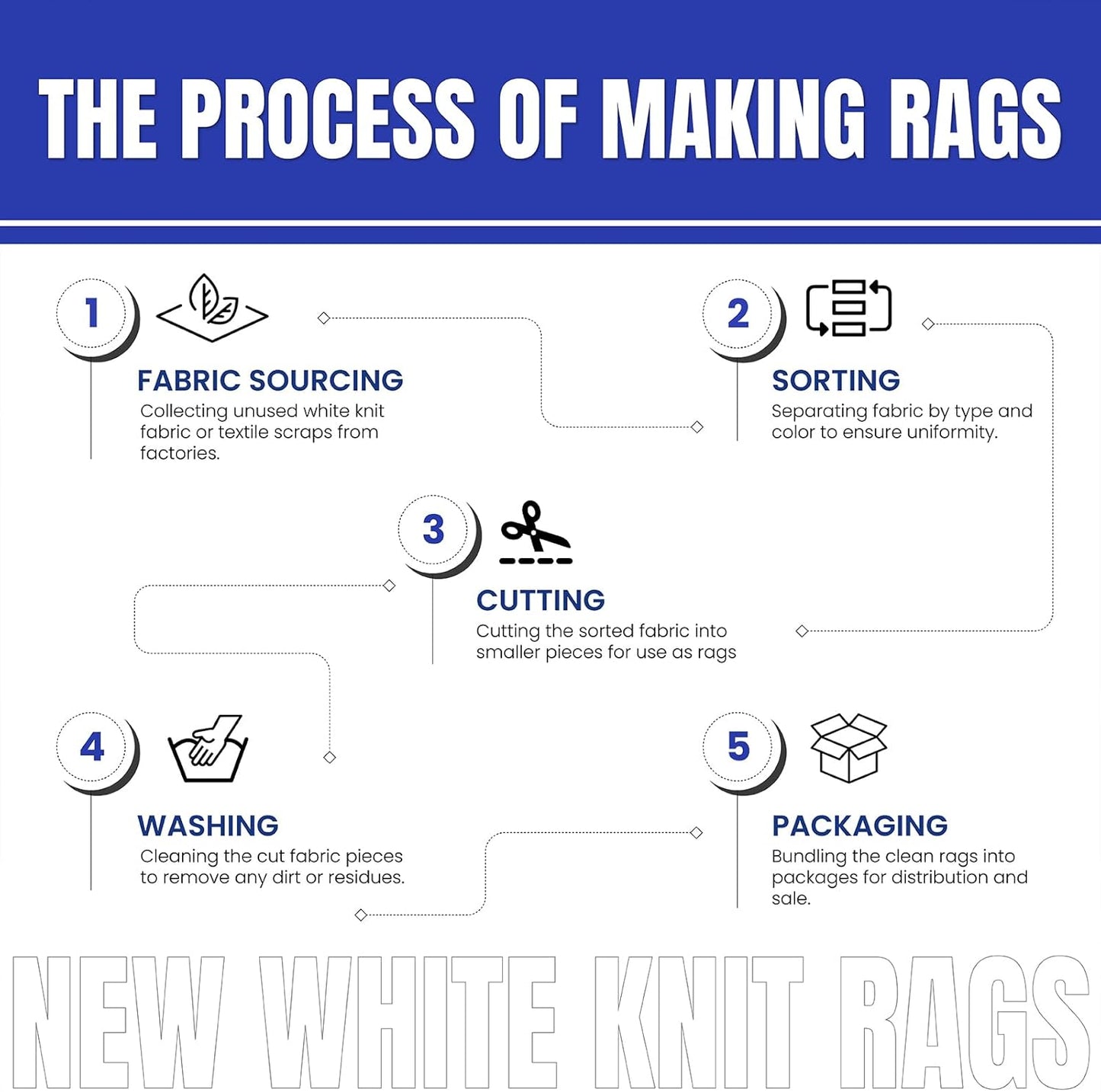 Premium White T-Shirt Cleaning Rags (25 lbs. Box) – White Cotton Rag for Cleaning, Staining, Painting, Oil, Grease & Dust Removal – Shop Rags Bulk for Multipurpose use