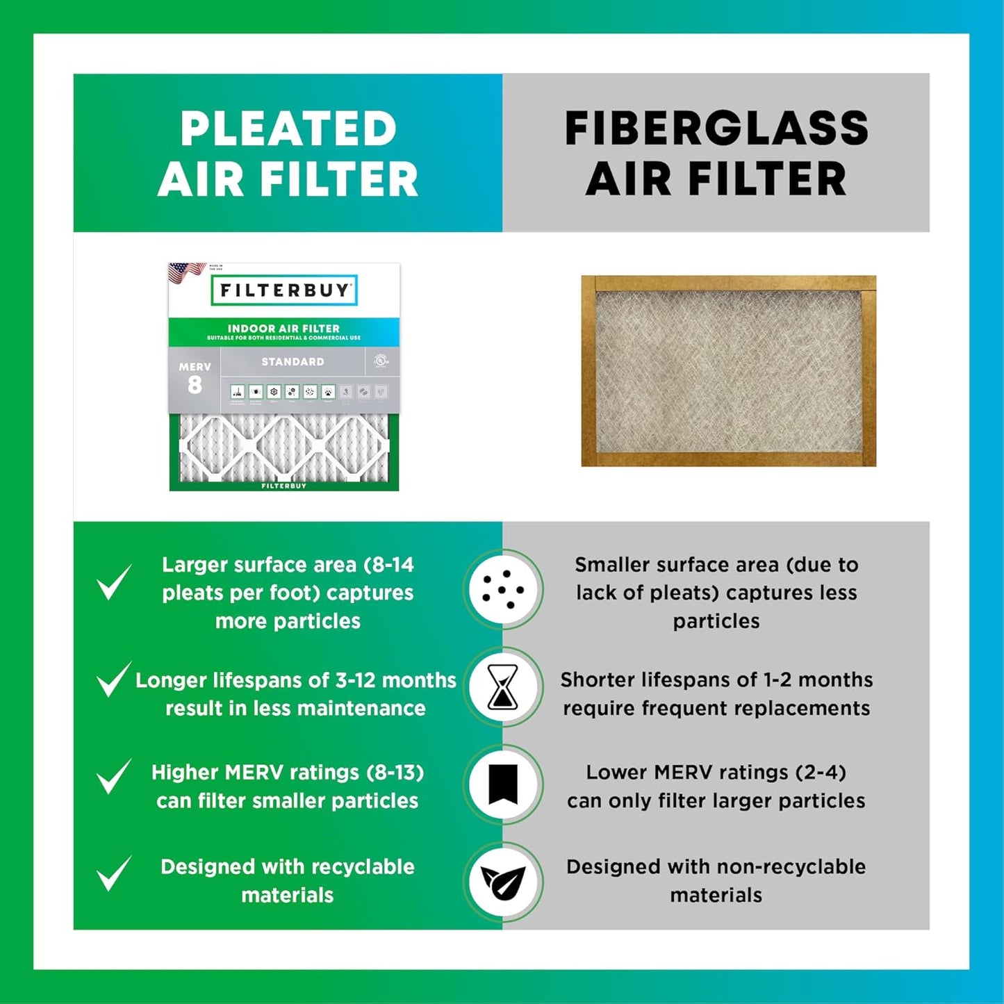 Filterbuy 20x23x4 Air Filter MERV 8 (MPR 700) Dust Defense Replacement (6-Pack), Electrostatic Pleated HVAC AC Furnace Filters, Made in USA (Actual Size: 19.50 x 22.50 x 3.63)