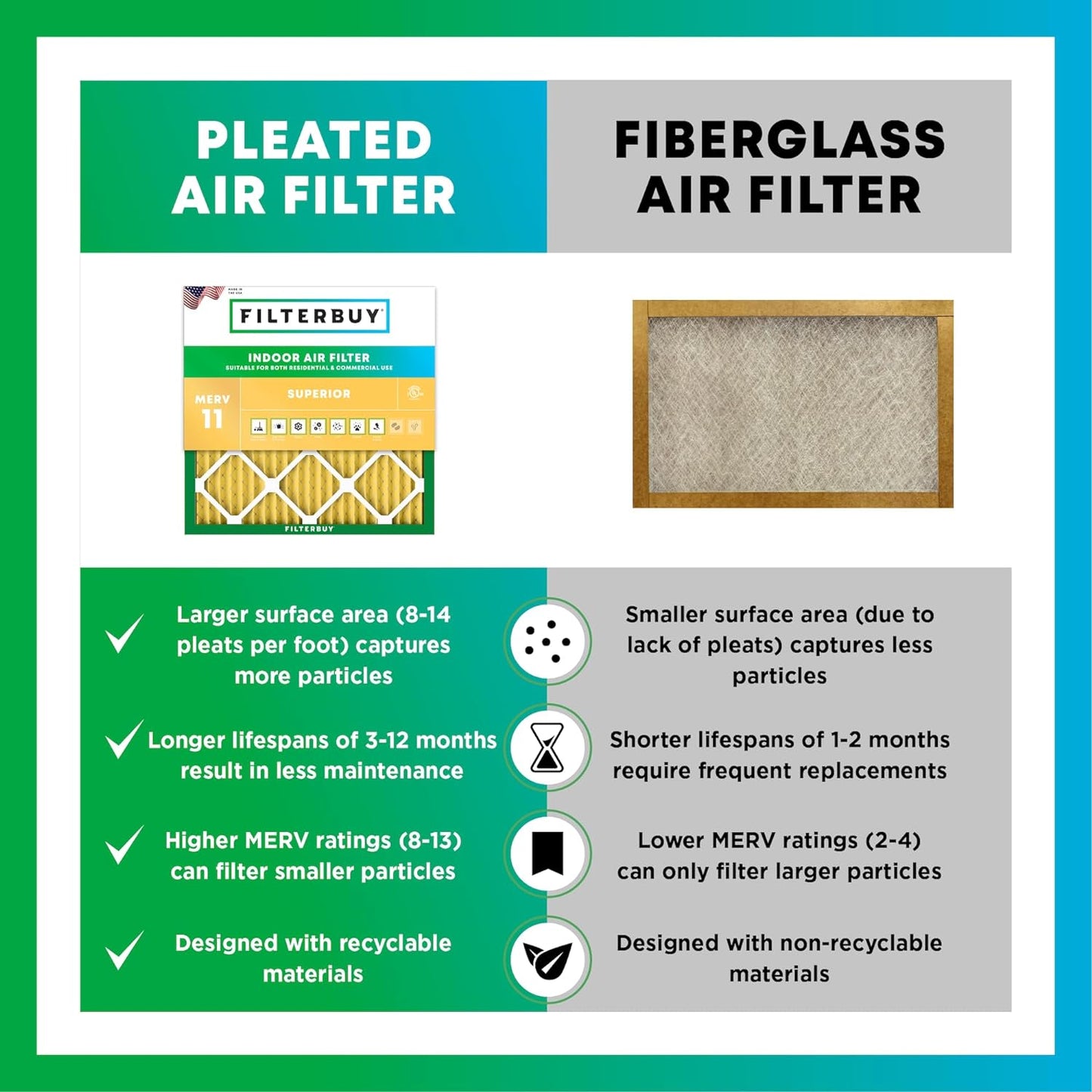 Filterbuy 14x22x1 Air Filter MERV 11 (MPR 1200) Allergen Defense Replacement (4-Pack), Electrostatic Pleated HVAC AC Furnace Filters, Made in USA (Actual Size: 13.50 x 21.50 x 0.75)