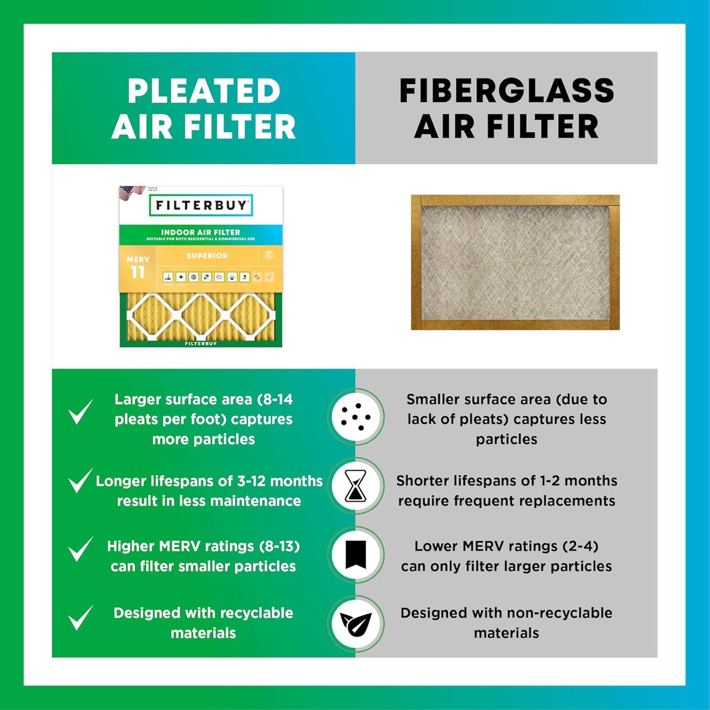 Filterbuy 20x32x1 Air Filter MERV 11 (MPR 1200) Allergen Defense Replacement (4-Pack), Electrostatic Pleated HVAC AC Furnace Filters, Made in USA (Actual Size: 20.00 x 32.00 x 0.75)